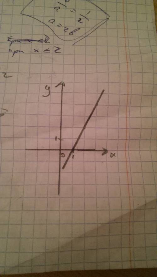 Постройте график функций у=(2x-3)+1