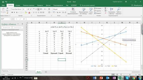 Водной системе координат постройте графики функций y=2x+5, y=-2x+5, y 5x-2, y=-5x-2