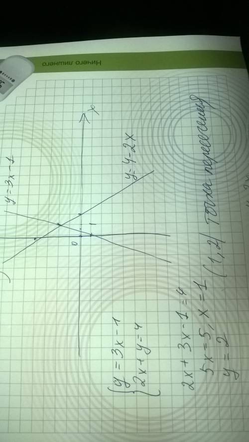 Решите графически систему уравнений y=3x-1 2x+y= 4 c подробностями.