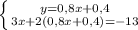 \left \{ {{y=0,8x+0,4} \atop {3x+2(0,8x+0,4)=-13}} \right.