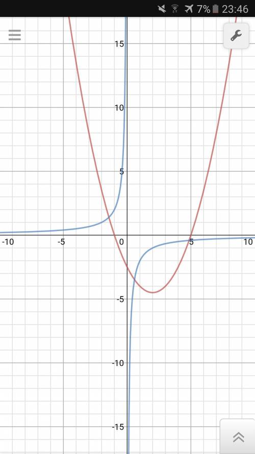 X^2-4x-2y-5=0 xy+2=0 решите систему уравнений графическим