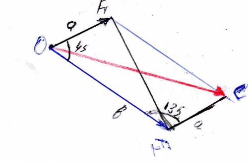 Ктелу приложены три силы, направленные в разные стороны. найти силу f1 и равнодействующую сил, если