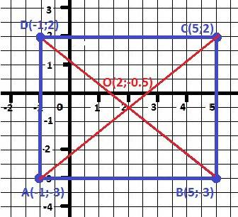 Вершины прямоугольника авсд имеют соответственно координаты (-1; -; -; ; 2). найдите абсциссу точки