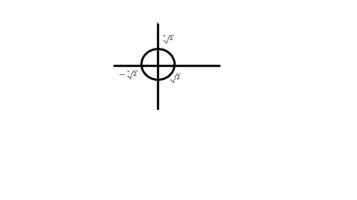 Решите графически систему уравнений х^2+у^2=2