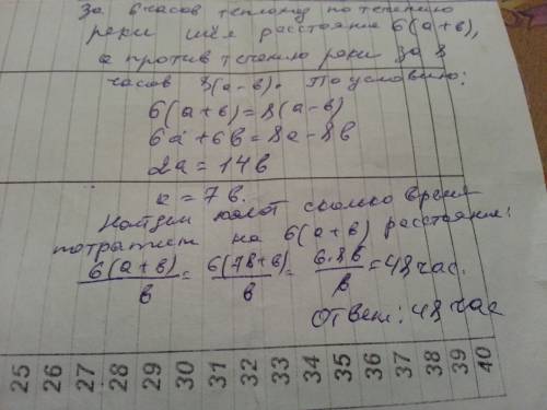 Теплоход шел 6 ч по течению реки, обратно то же расстояние за 8 ч. за сколько времени проплывёт плод