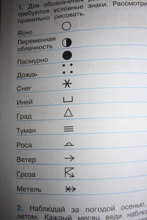 По окружаешиму рошифровка знаков 3 класс