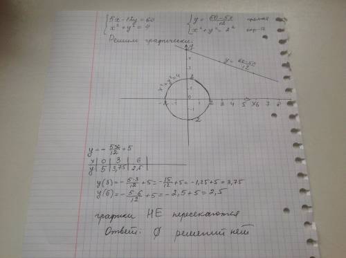 Решить ) 100 система уравнений 5х-12у=60 х^2+у^2=4 и это система и вторая система уравнений x^2+5xy+