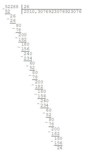 Сначало запишите количество цифр в часном ,а затем выполните деление с остатком 1)320286: 4, 2)52268