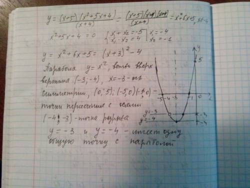 Построить график функции y и определить при каких значениях m прямая y=m имеет с графиком ровно одну