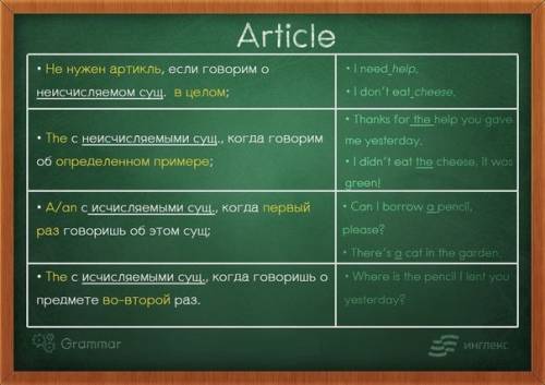 Скиньте артикли по аглийскому и как они используются в предложении