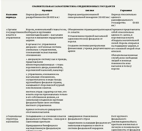 Сравнительная характеристика органов государственного во франции и