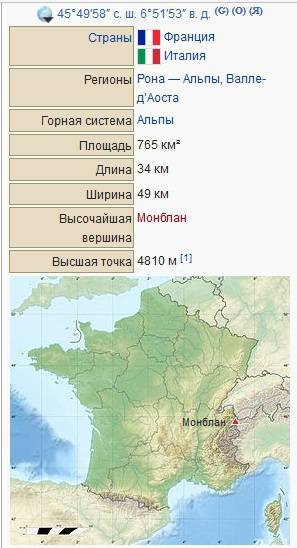 Определите, какая горная вершина имеет координаты 46° с.ш. 7° в.д.