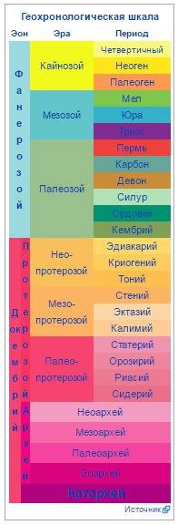 Вкакой эре и в каком периоде происходило формирование кавказа, алтая, верхоянский хребет, срединный