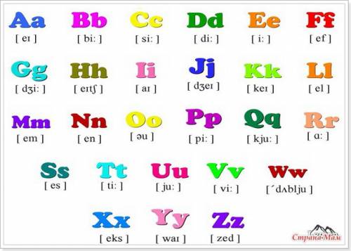 Написать алфавит перевод на русс яз