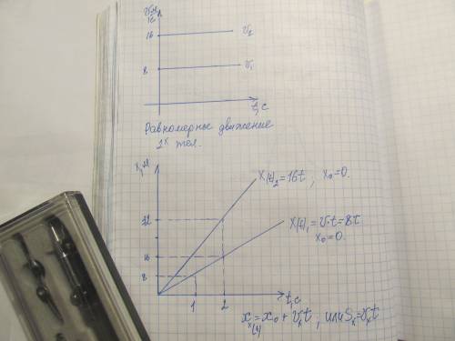Построить график скорости и пути v=8 метров в секунду v2=16 метров в секунду нужно 2 графика пути и