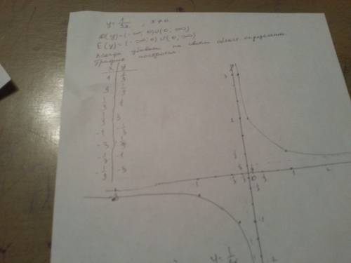 Функция задана формулой y=1\3x постройте график данной функции