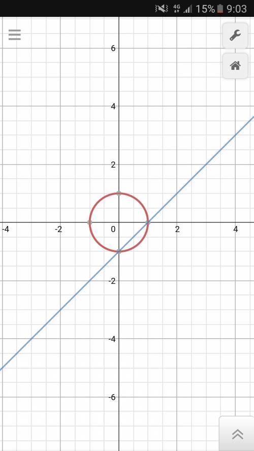 Решите графичес ки систему уравнений фигурная скопка x^2+y^2=1 и x-y=1