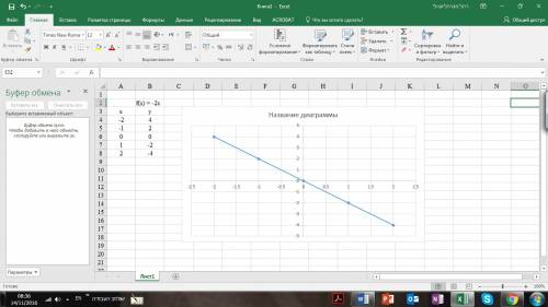 Постройте график функции, формулой f(x) = -2x