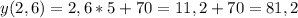 y (2,6) = 2,6*5 + 70 = 11,2 + 70 = 81,2