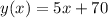 y(x) = 5x + 70