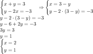 \begin{cases}x+y=3\\y-2x=-3\end{cases}\Rightarrow\begin{cases}x=3-y\\y-2\cdot(3-y)=-3\end{cases}\\y-2\cdot(3-y)=-3\\y-6+2y=-3\\3y=3\\y=1\\\begin{cases}x=2\\y=1\end{cases}