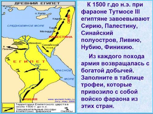 Направление завоевательных походов фараонов желательно просто картинку! 20 ! заранее !