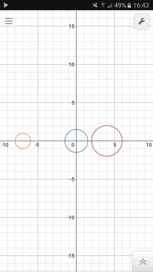 Начертите окружности заданные уравнениями: (x-4)^2+y^2=4 x^2+y^2=1,5^2 (x+7)^2+y^2=1