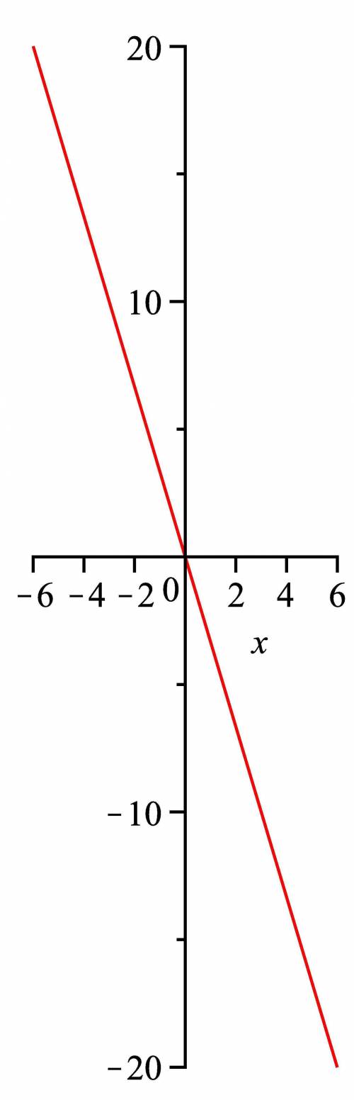 Решить ! 1)постройте график функции y=4x 2)график прямой пропорциональночти проходит через т.а (-12;