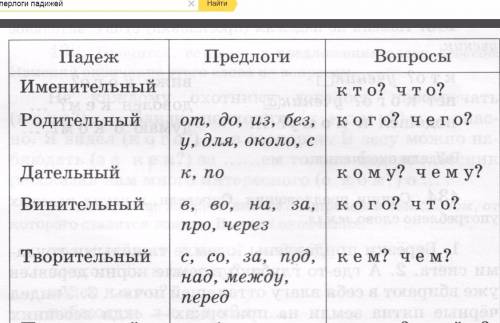 Предлоги падежей . быстро и качественно