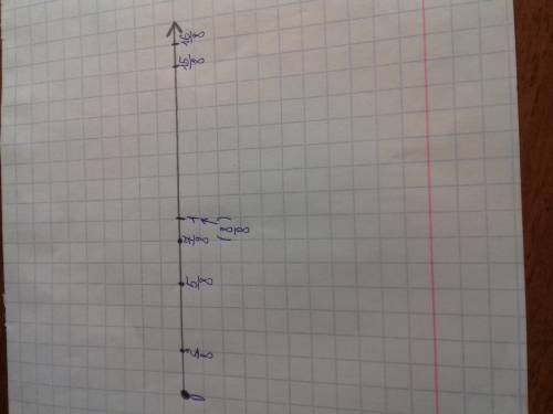Единый отрезок равен, 8 клеткам отметьте на числовом луче 2\8 5\8 7\8 8\8 15\8 16\8