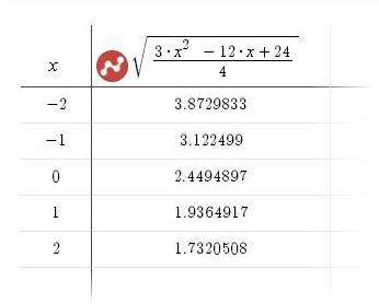 Определить тип линии и схематически построить ее 3х^2 -4у^2 -12х + 24 = 0