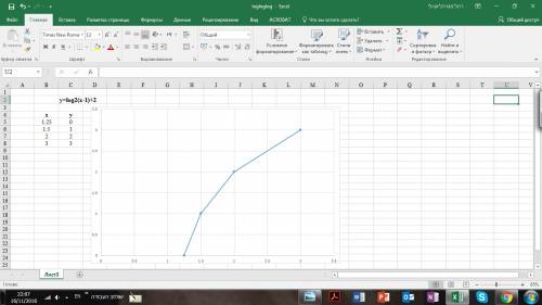 Постройте график функции y=log2(x-1)+2