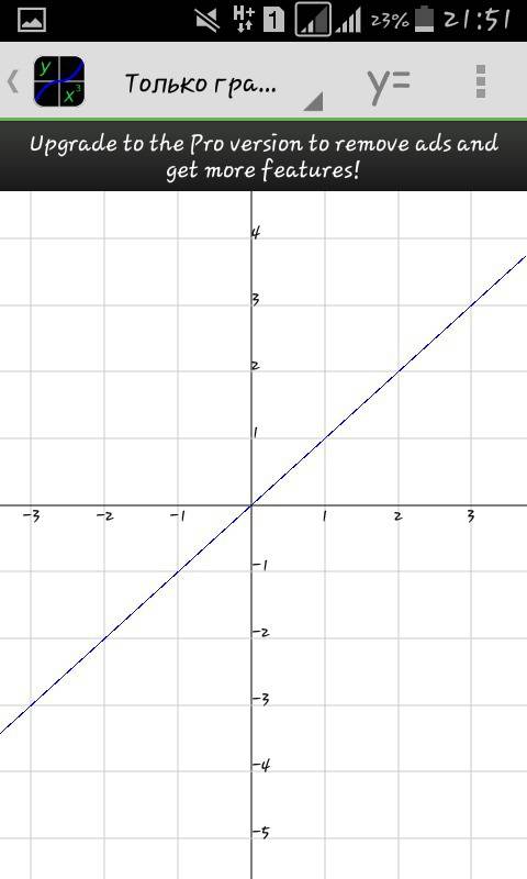 Постройте график линейной функции у=х
