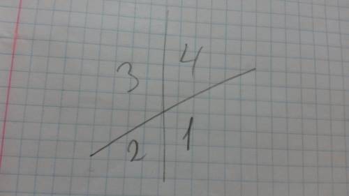 На сколько частей делят плоскость две прямые, если они пересекаются