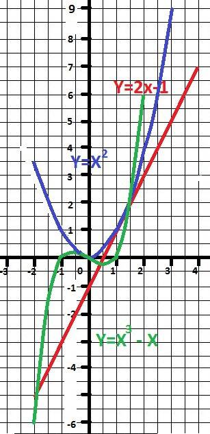 Нужно.. найдите наибольшее и наименьшее значение функции f(x) на отрезке: а) f(x)=2x-1 на [-2; 4] б)