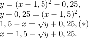 y=(x-1,5)^2-0,25,\\y+0,25=(x-1,5)^2,\\1,5 - x=\sqrt{y+0,25}, (*)\\x=1,5 - \sqrt{y+0,25}.