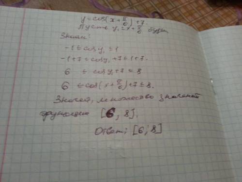 Найдите множество значений функции y=cos(x+п/6)+7 10 класс