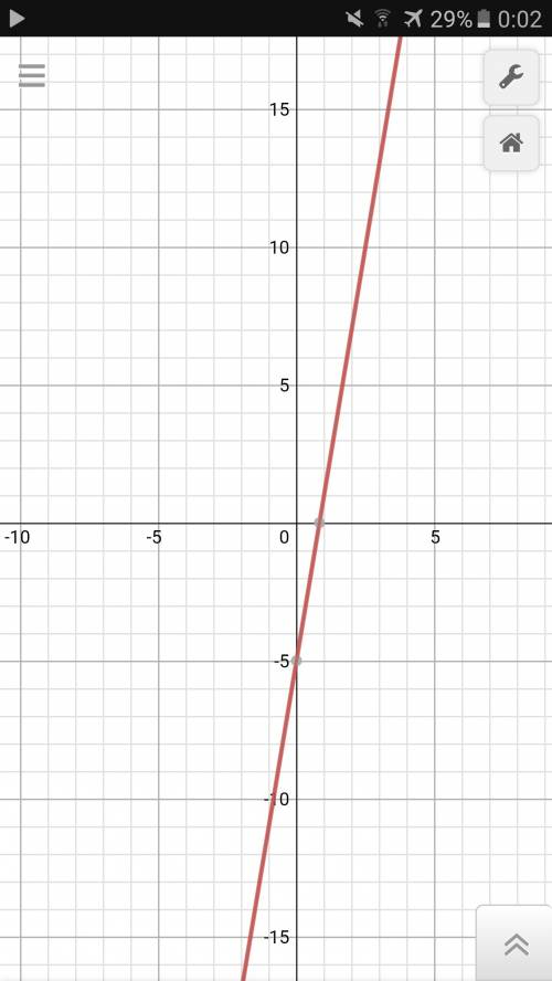 Постройте граф.функции у=6х-5 с графика укажите значение функции, соотвествущий значению аргумента =