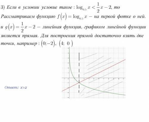 1) найдите область определения: y=lg(-2+x+x^2) 2) сравните числа log 3,07 по основанию 3/5 и log 3,7