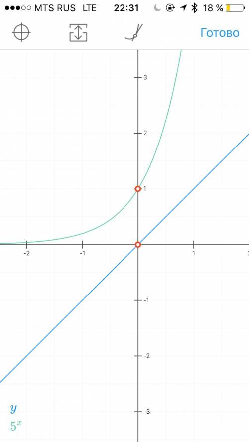 У=5 в степени х постройте схематически график функции