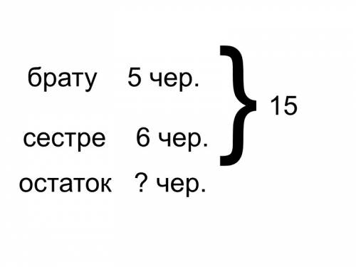 Составить схему и решить: мама дала саше 15 черешен