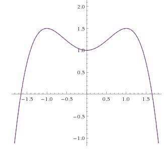 Исследовать функцию на экстремумы у= 1+x^2-(x^4/2)