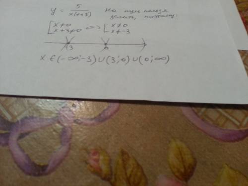 Найдите область определения функции y= 5/ x (x+3)