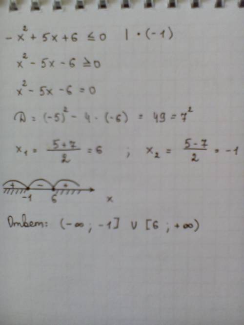 Решите неравенство -x^2+5x+6 меньше или равно 0