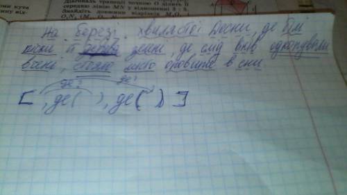 Розбір речення на березі хвилястої десни, де білі піски й дерева зелені, де слід віків одкопували вч