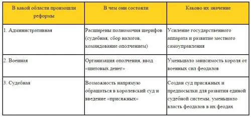 Таблица реформы во франции 8 класс