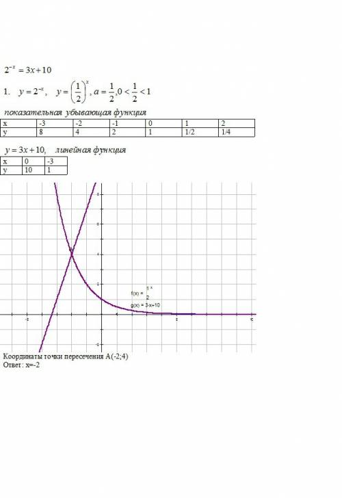 1.решить систему уравнений: {x-y=1 4^(2x-3y)=1 2.решить уравнение: ( с проверкой) а)(0,1)^(2x-3)=10