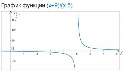 Исследовать функцию на непрерывность: