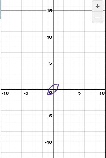 Графически изобразите множество решений a) x^2+y^2+2|x-y|=2 b) (|x-1|-2)^2+y^2> 9 c) |x+y|+|x-y|&