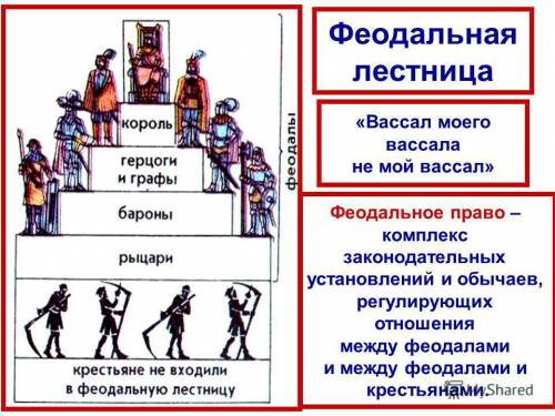 Кто был на вышене феодальной лестнице?